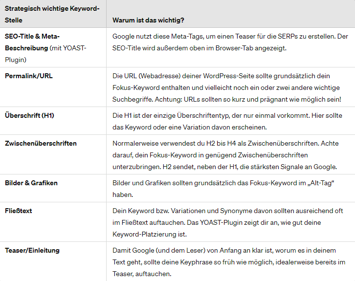 Keywords strategisch einsetzen